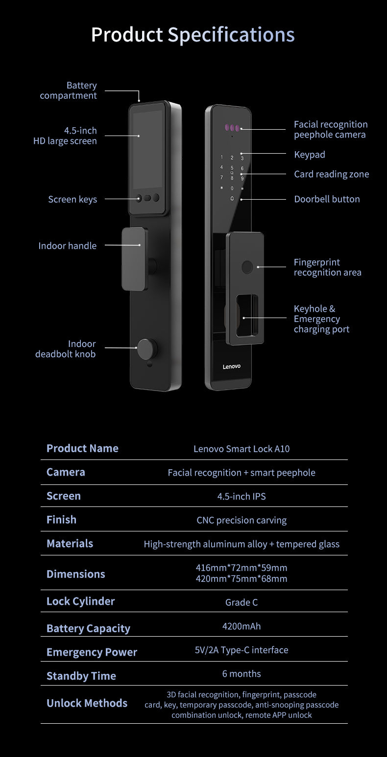 Lenovo A10F Smart Lock
