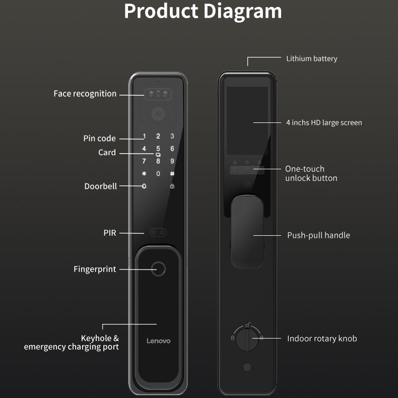 Lenovo A3F Smart Lock – 3D Face Recognition